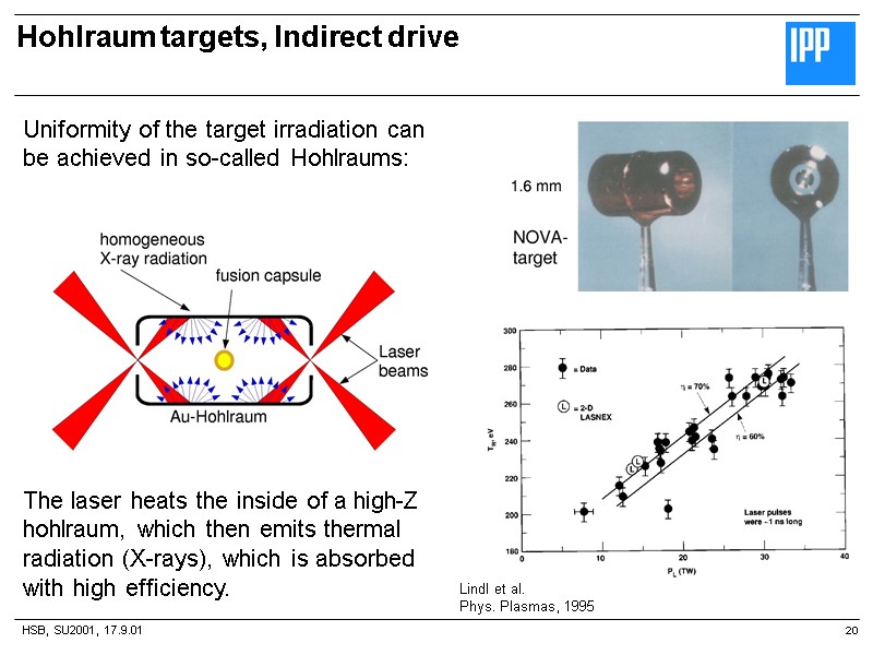 HSB, SU2001, 17.9.01 Hohlraum targets, Indirect drive 20 The laser heats the inside of